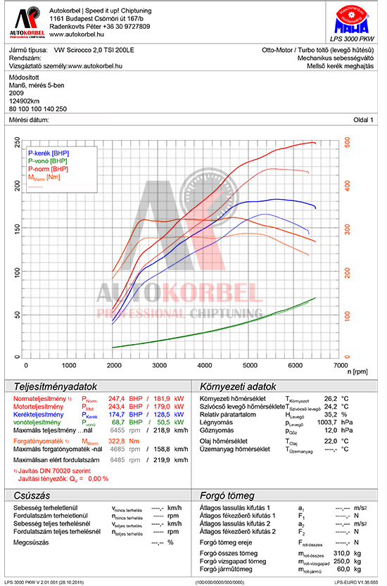 VW Scirocco 2,0 TSI 200LE teljesítménymérés diagram